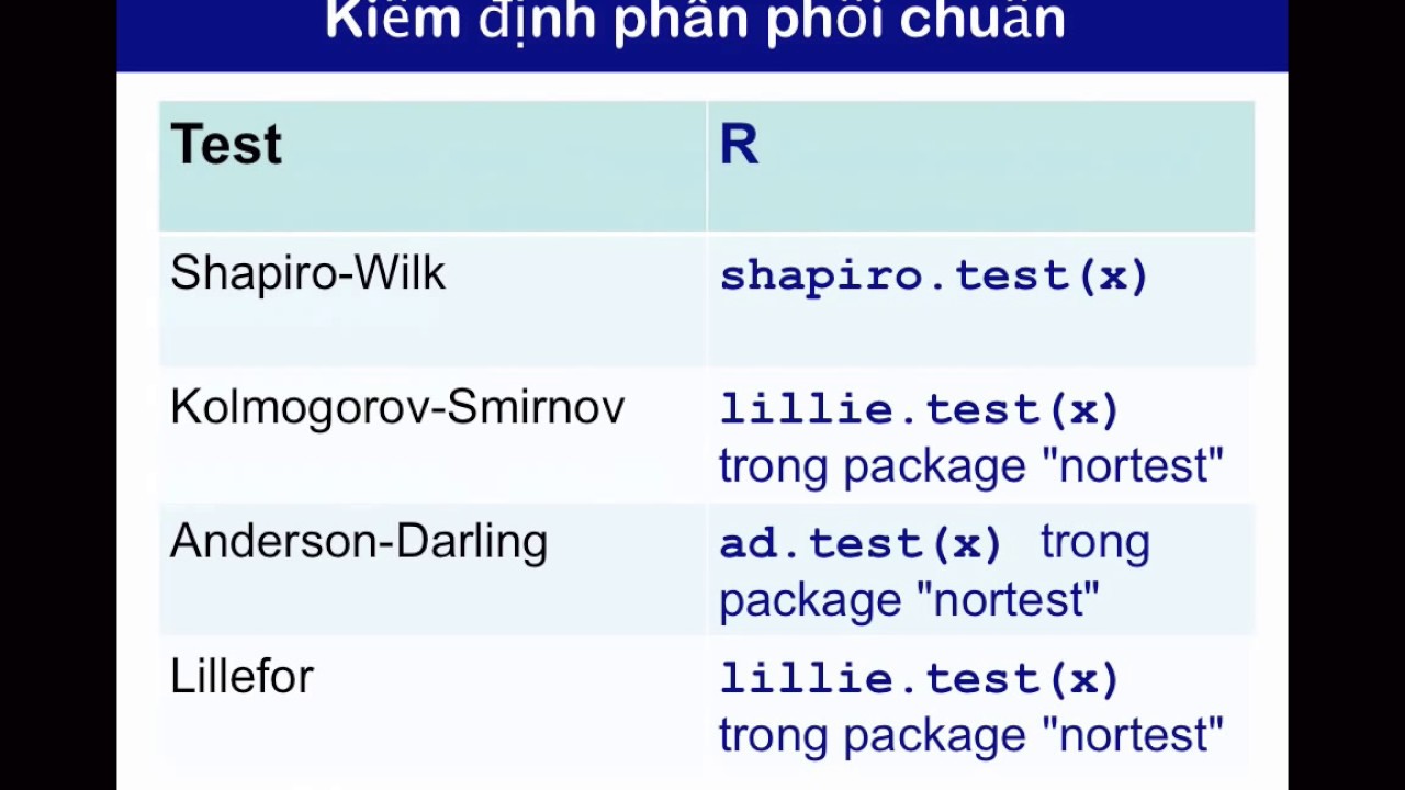 Bài giảng 12: kiểm định phân bố chuẩn (test for normal distribution)
