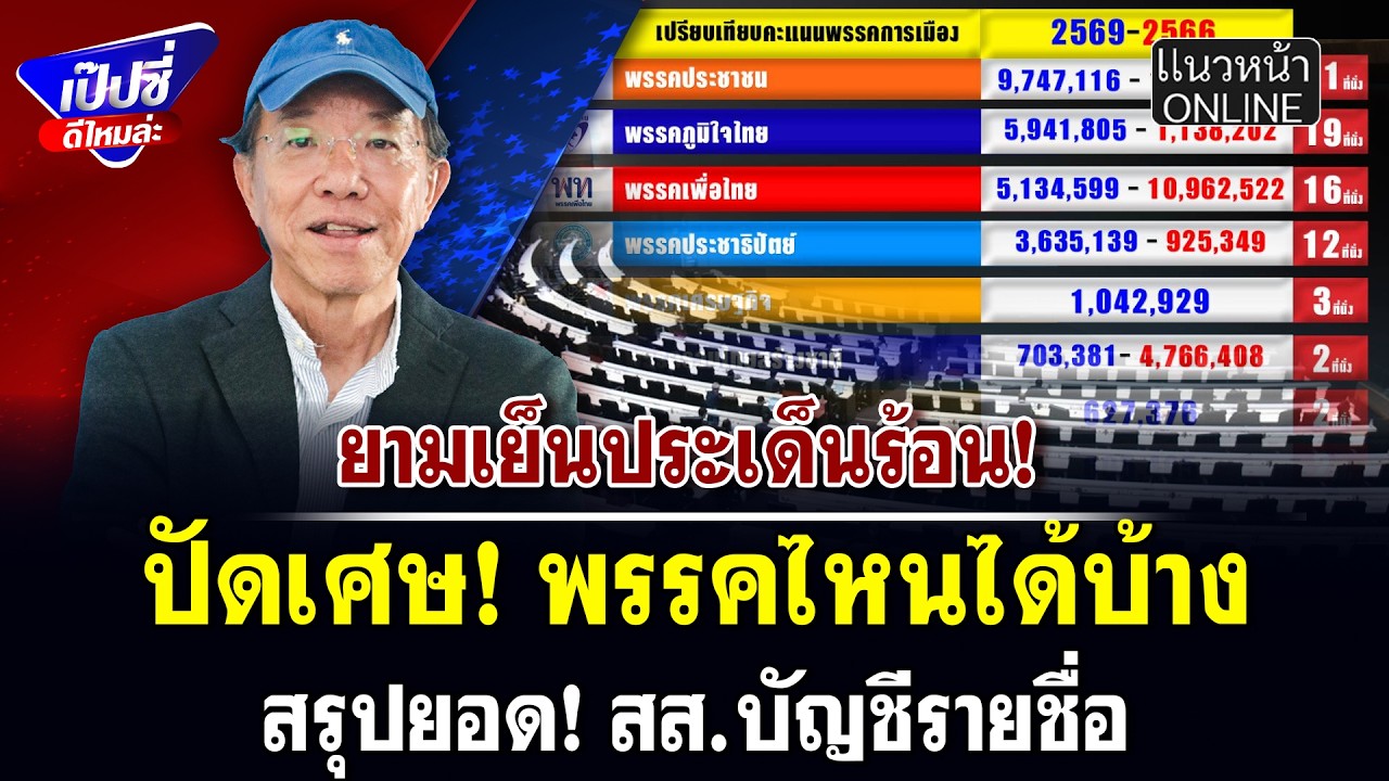 ปัดเศษ! พรรคไหนได้บ้าง สรุปยอด! สส.บัญชีรายชื่อ