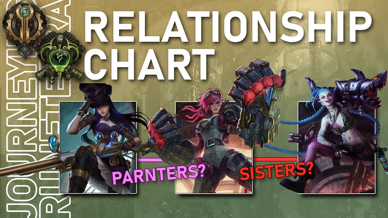 Relationship Chart of ALL PILTOVER & ZAUN CHAMPS and CHARACTERS! [LEGACY]