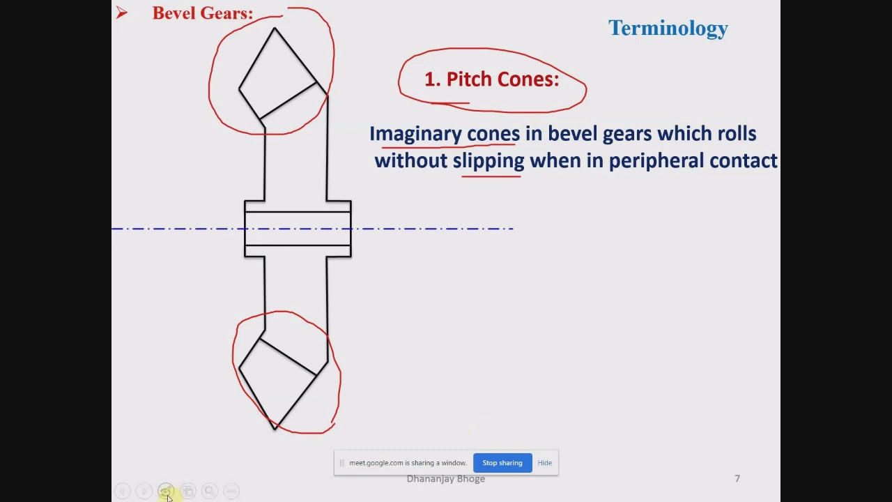 Bevel Gear Terminology