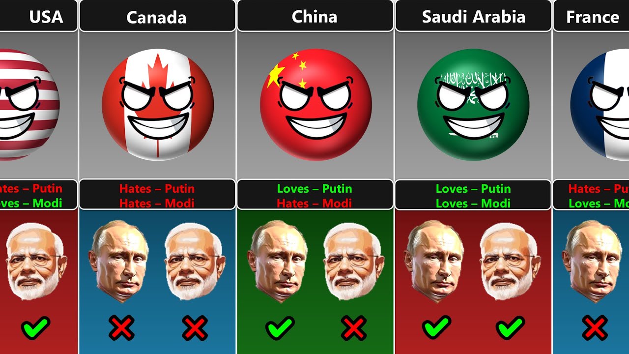 Страны, которые любят или ненавидят Путина против Моди [Countryballs]