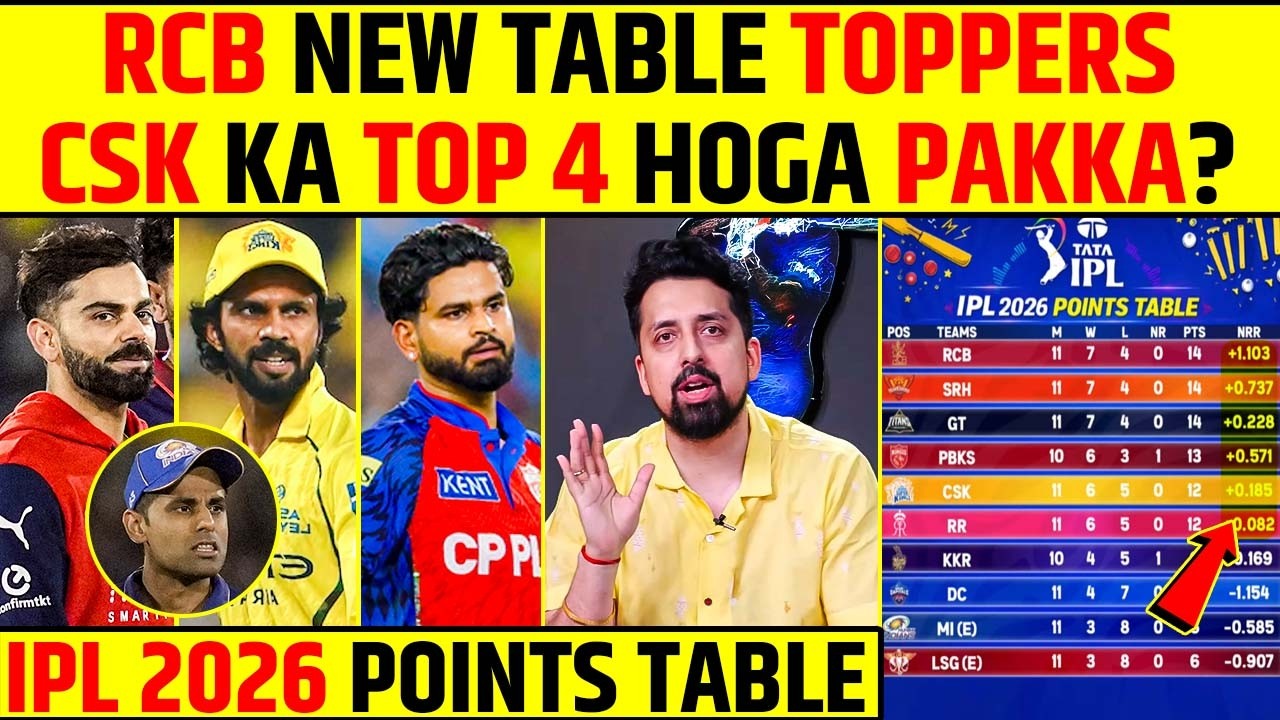 RCB NEW TABLE TOPPERS | CSK KA TOP 4 PAKKA? | IPL 2026 FULL POINTS TABLE UPDATE #ipl2026 #rcbvsmi