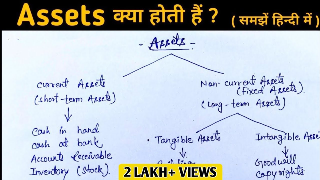Assets किसे कहते हैं ? Assets कितने प्रकार के होतें हैं ? II Assets and its types ? II