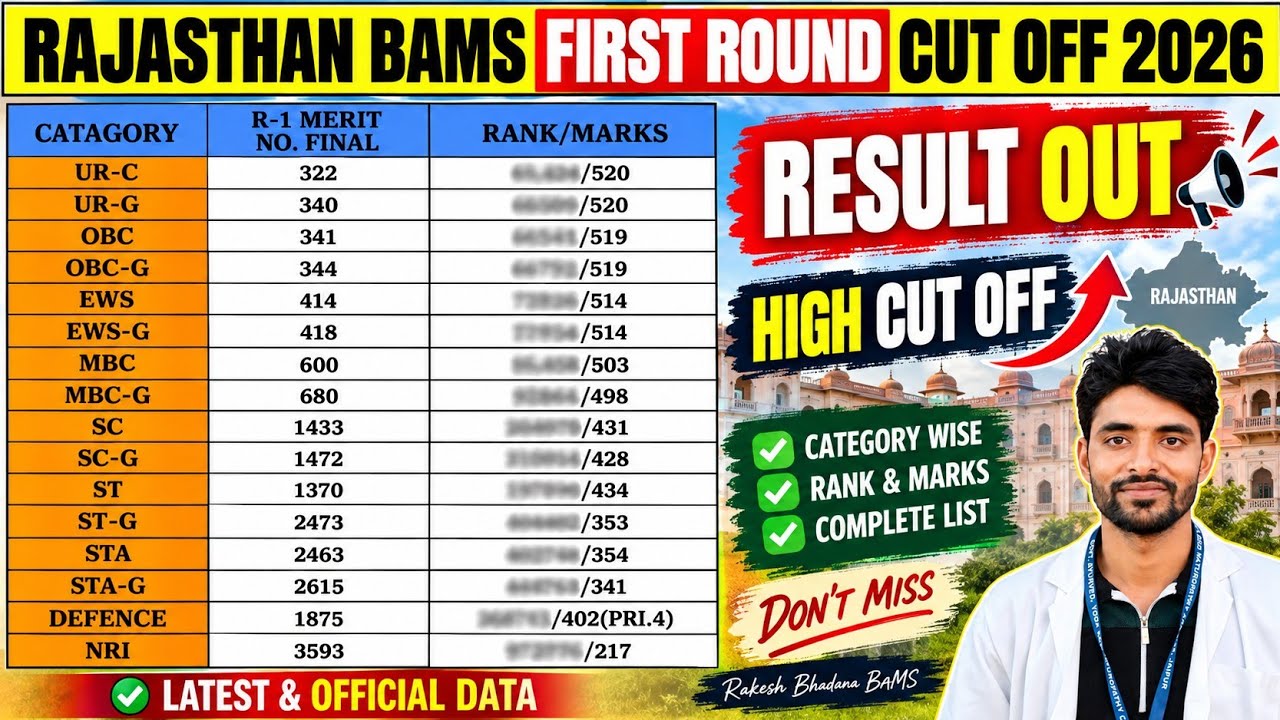 RAJASTHAN BAMS FIRST ROUND CUT OFF 2026 RESULT OUT #bams#bhms#bnys#bums#result#ayurveda#aaccc 