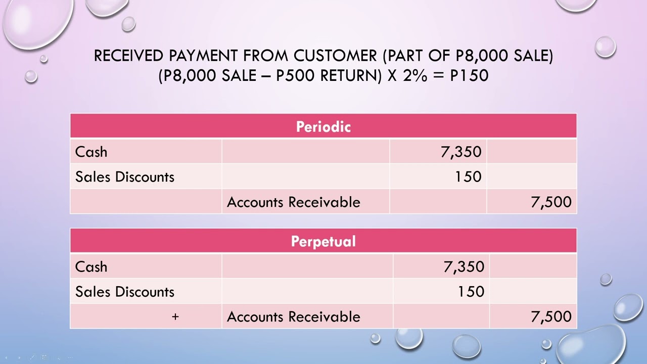 Periodic and Perpetual Inventory System (Merchandising)