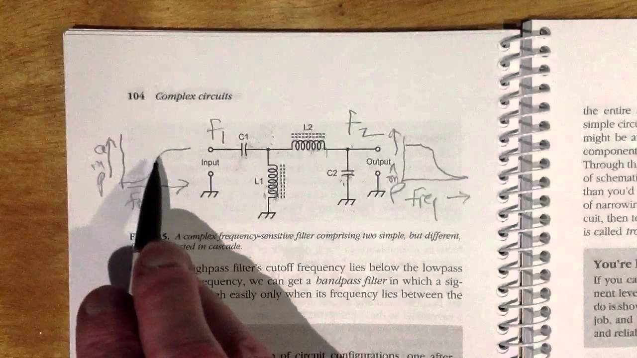 Bandpass LC Filters