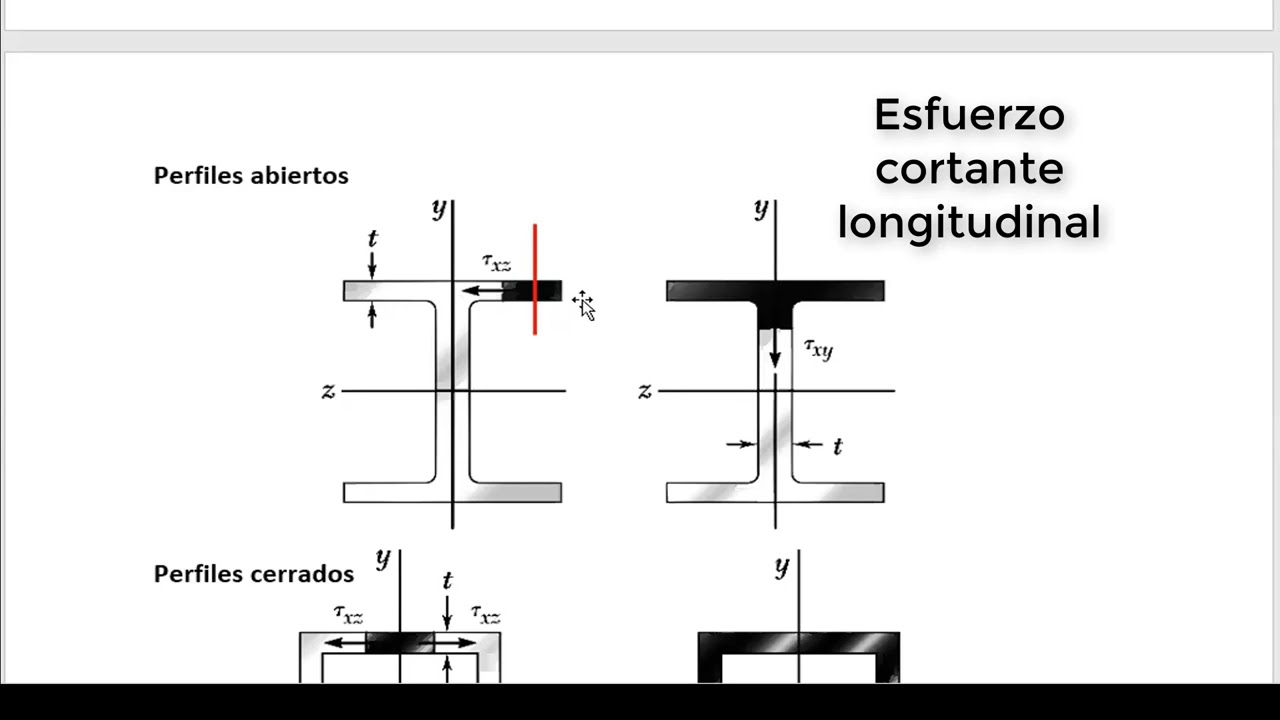 Esfuerzos cortantes en perfiles de pared delgada