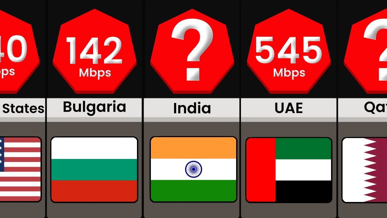 Fastest Mobile Internet Speeds by Country 2025 | Comparison