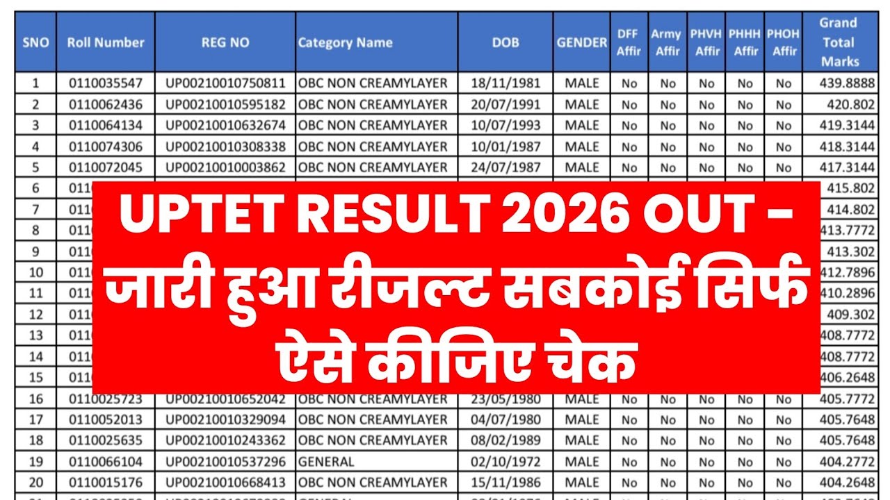 UP TET Result 2026 | UP TET Result 2026 Kaise Dekhe ? How To Check UP TET Result 2026 | TET Score UP