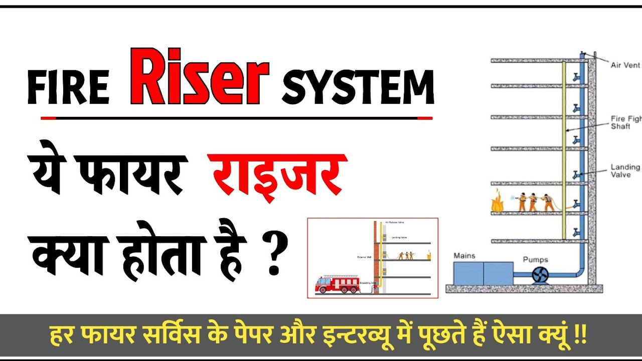 Fire Riser System in Hindi || ये फायर राइजर क्या होता है जानें हिंदी में @SMGINSTITUTENOHAR