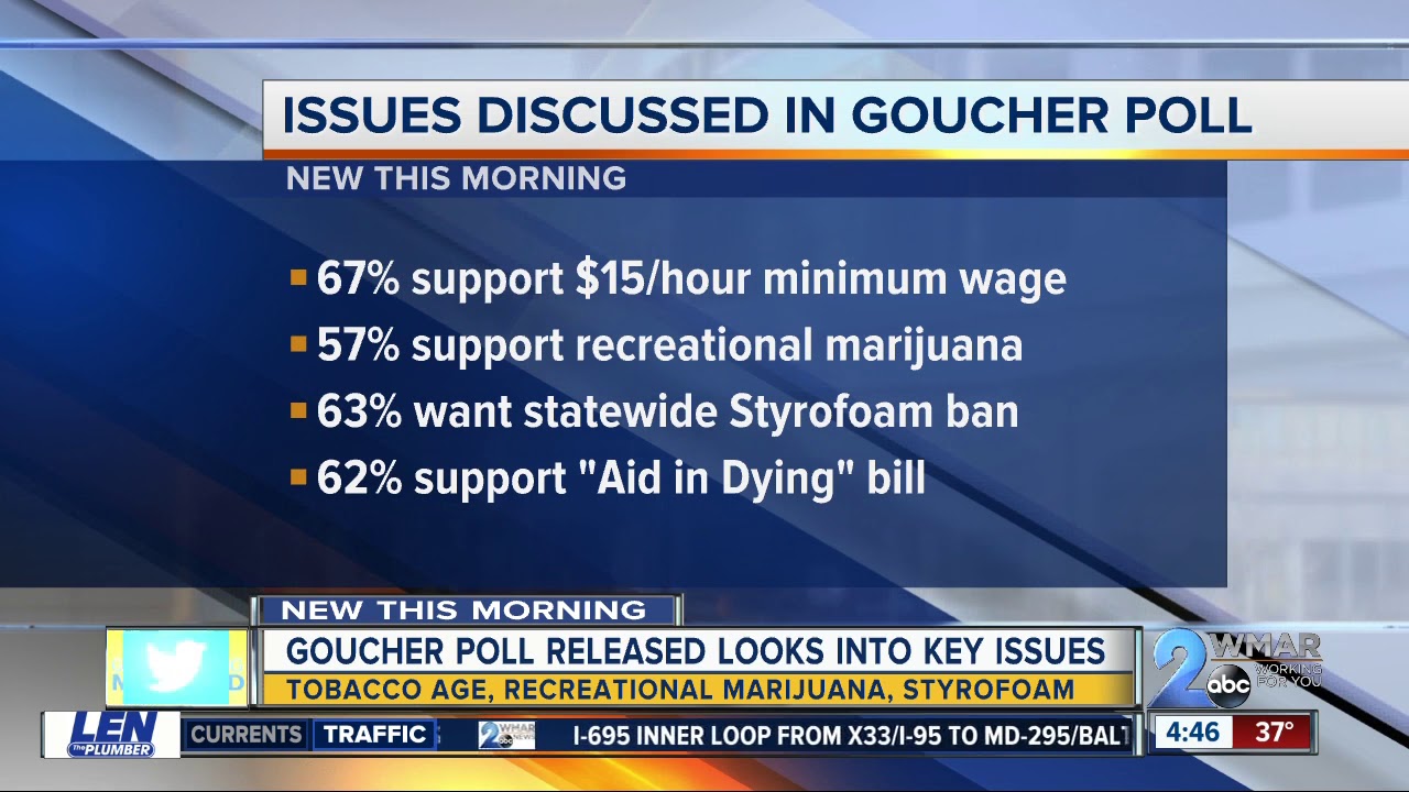 Goucher Poll looks at key statewide policy issues