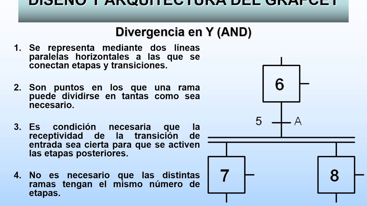 04 ESTRUCTURA DEL GRAFCET 1