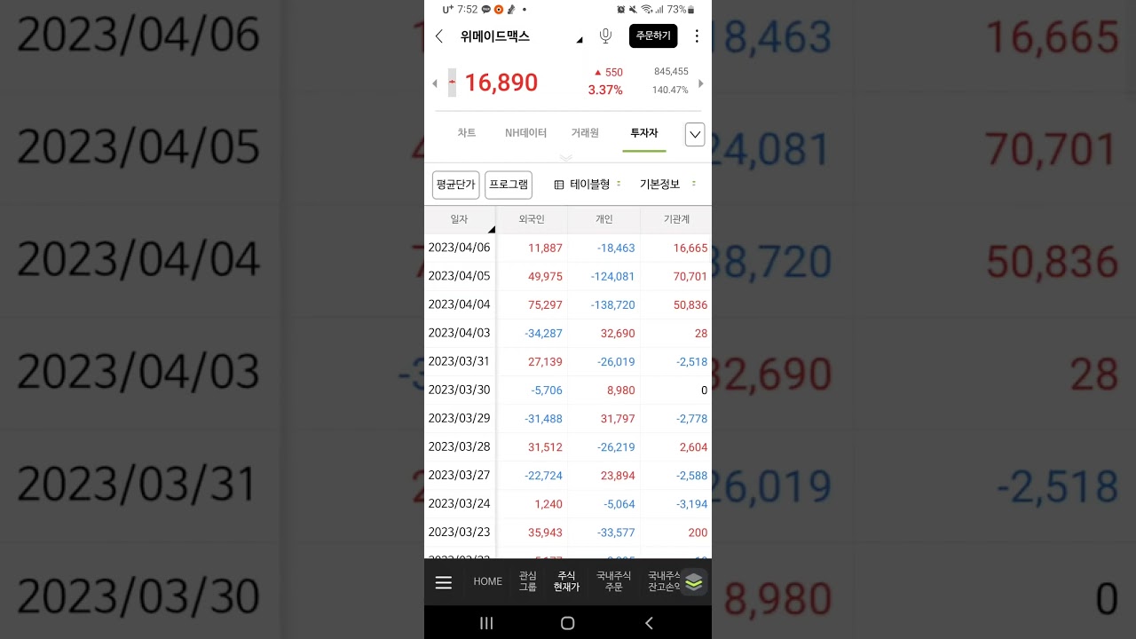 위메이드맥스 수급, 차트 수상 #trading #wemade #wemademax