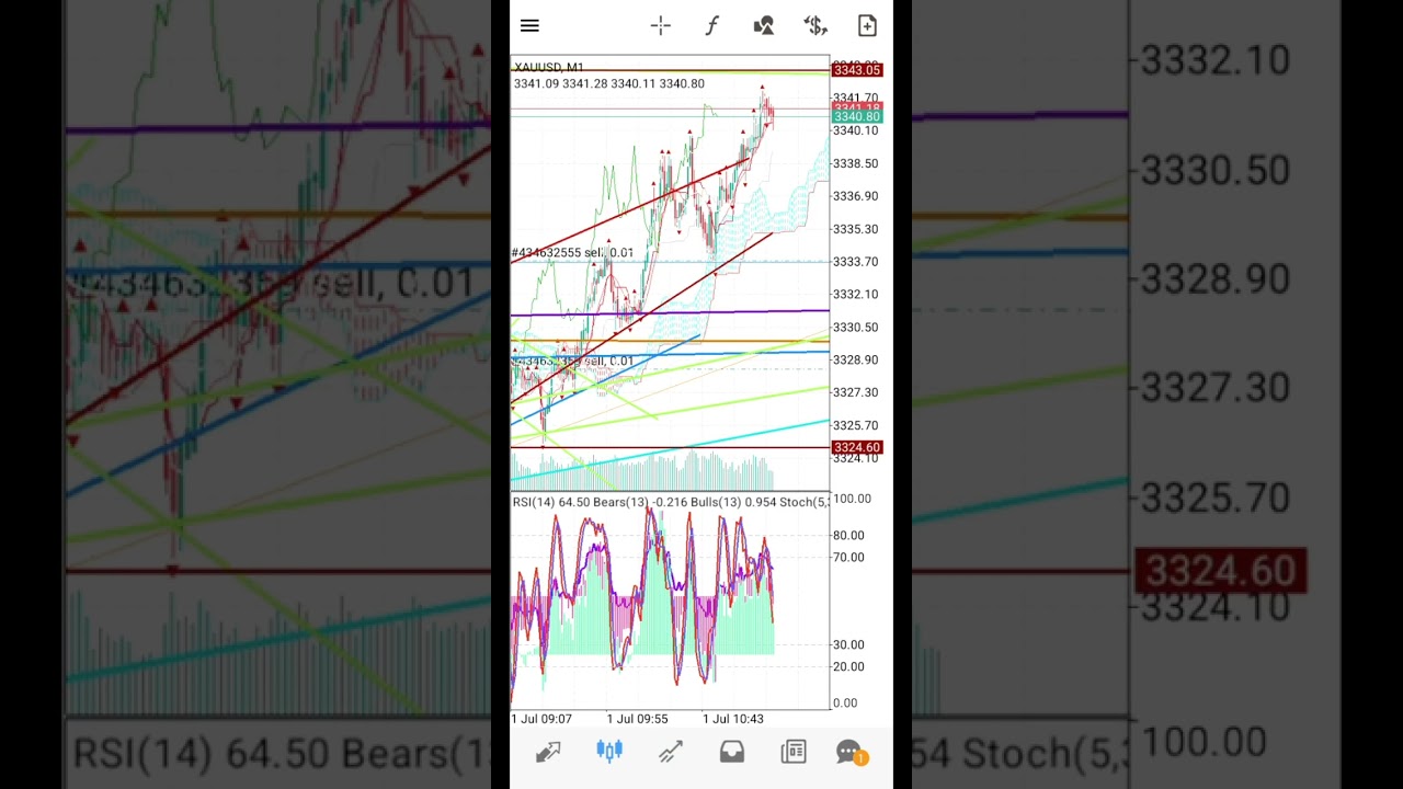 ForEx, брокер Alpari, как внести деньги на счет, xau - торговля золотом