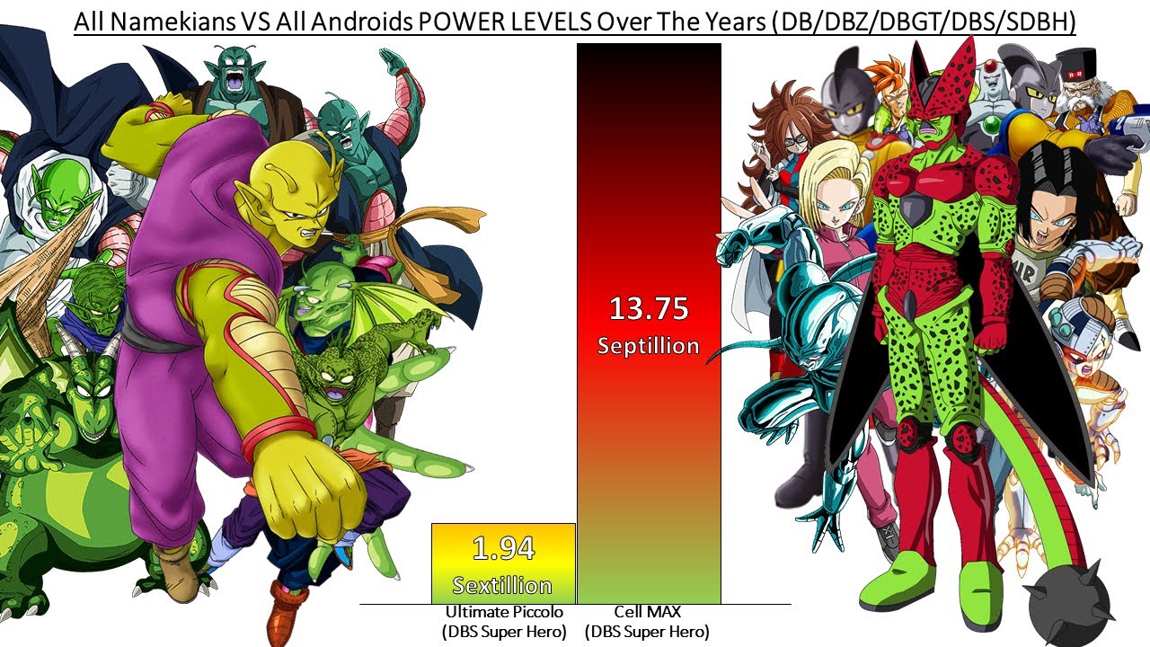 All Namekians VS All Androids POWER LEVELS Over The Years (All Forms)