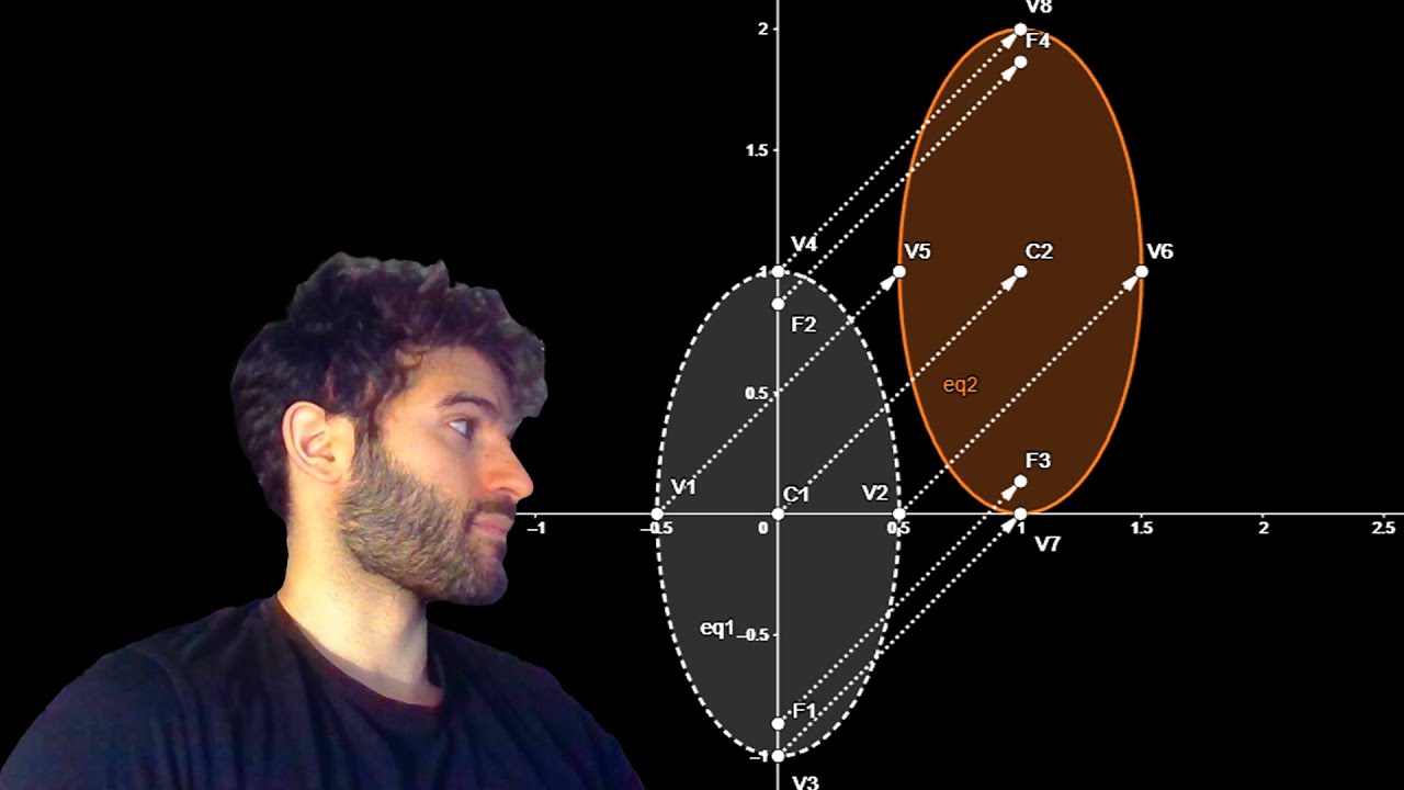 TROVARE CENTRO, VERTICI e FUOCHI di una ELLISSE con la TRASLAZIONE - Ripetizioni di Matematica