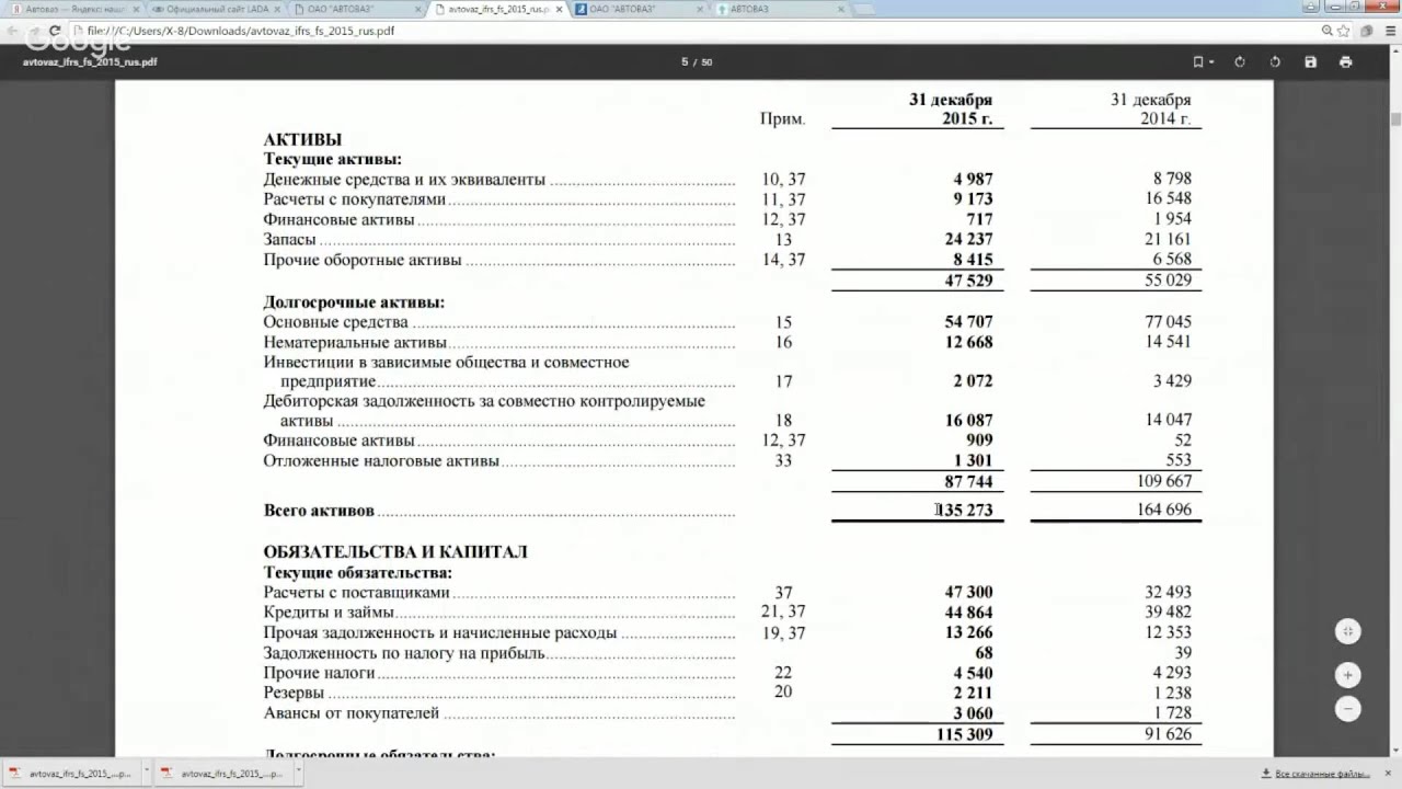Первичный анализ стоимости акции (на примере АвтоВаз)