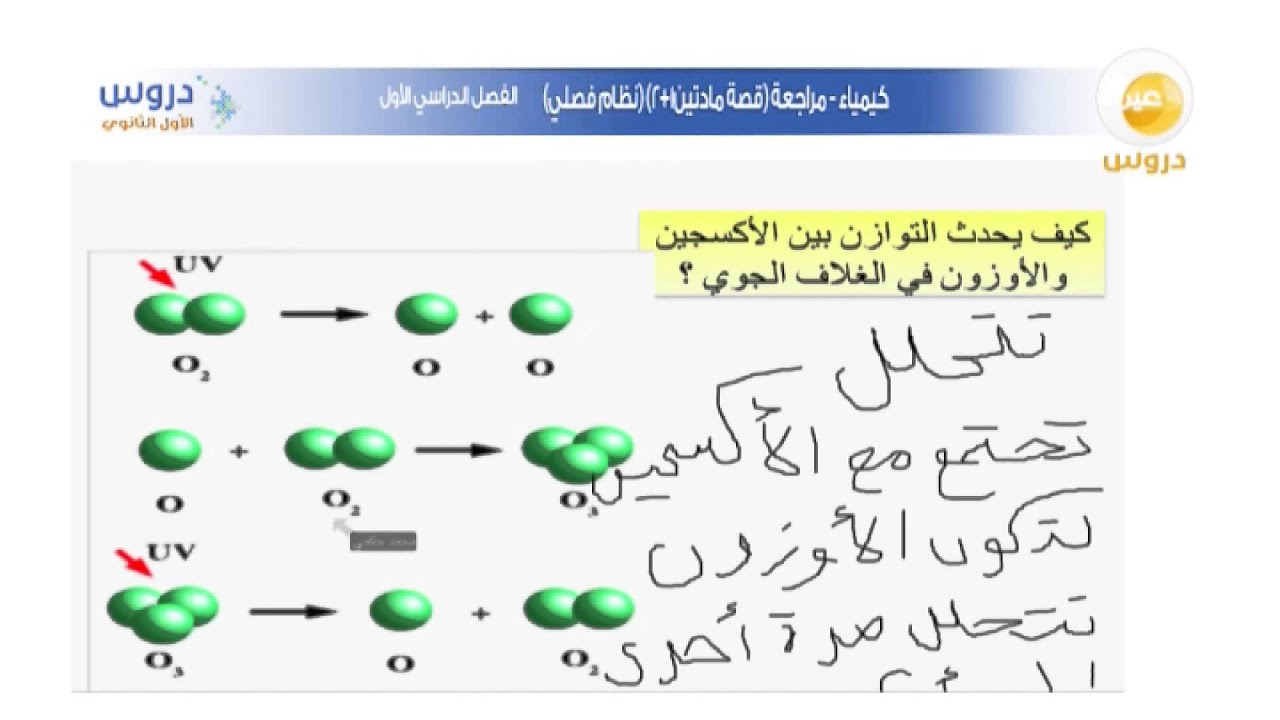 الاول الثانوي | الفصل الدراسي الأول | كيمياء | مراجعة  قصة مادتين