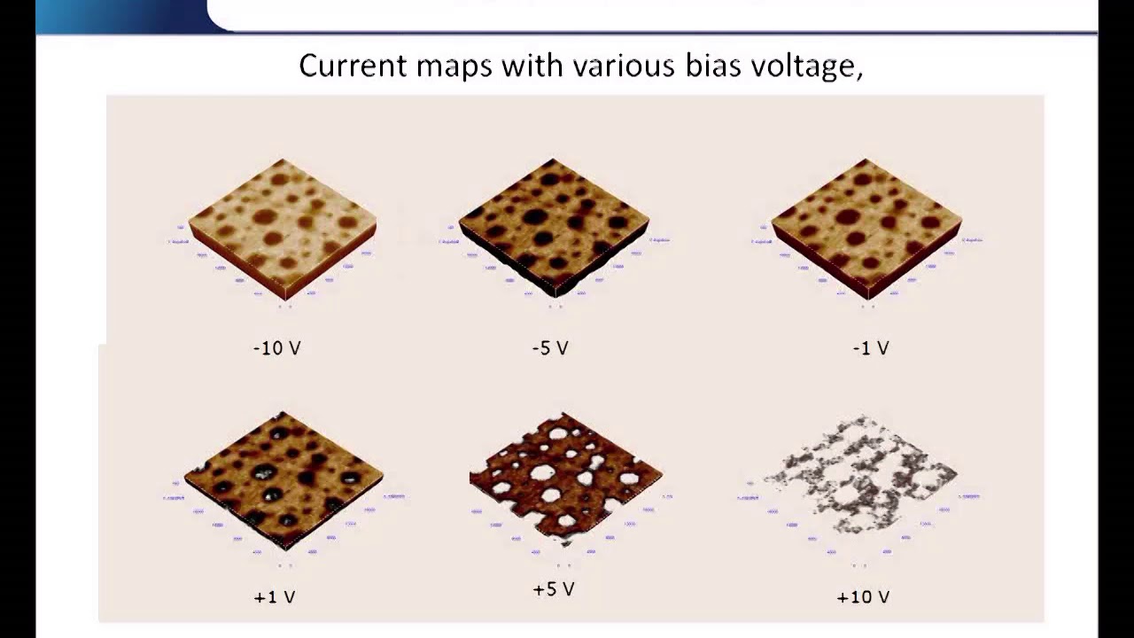 Basic Principles of AFM Advanced Modes & Applications