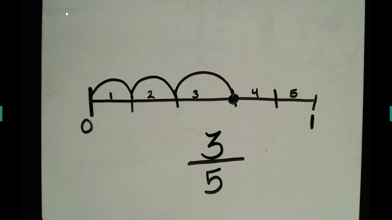 Fractions Length Model