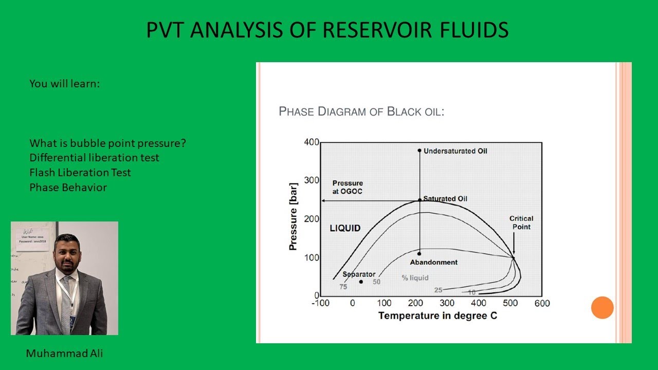 PVT Analysis of crude oil | Phase Behavior
