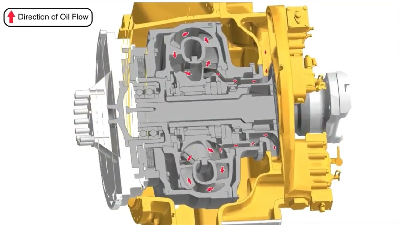 Convertidor de torque - Camión minero 797F