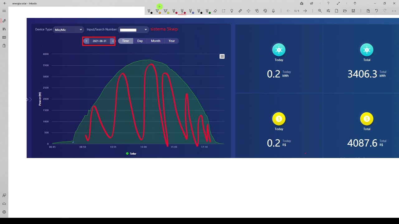 Curvas de Geração de Energia Solar:  Potência, Tensão, Corrente, FP, oversizing CC e Clipping