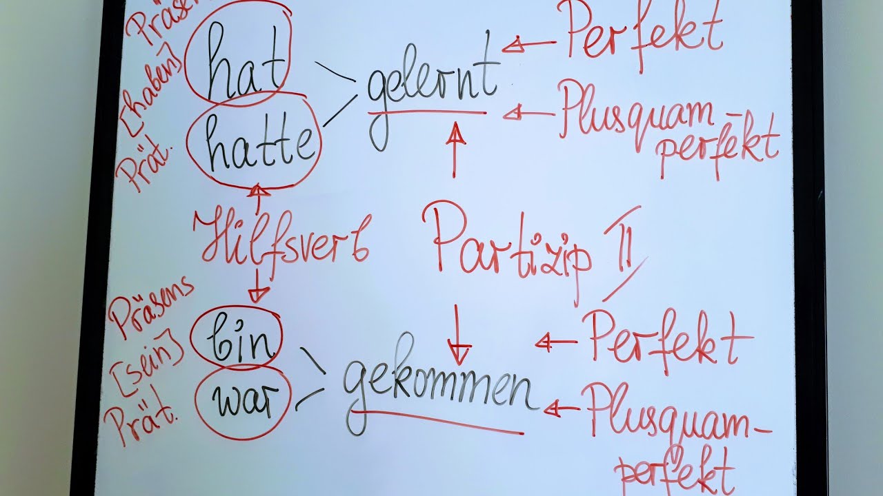 Преглед на миналите Perfekt времена в немския език (A2, B1)