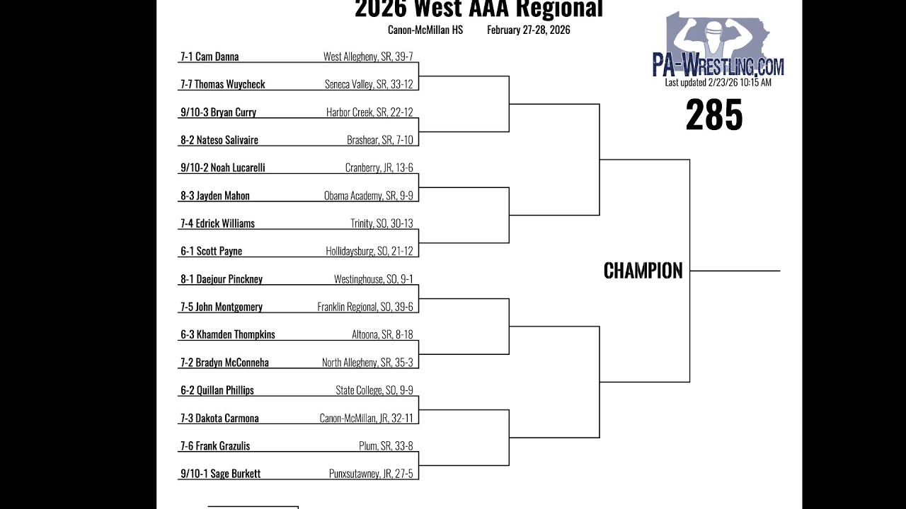 WarUp on The WPIAL Ep. 102: WPIAL Tournament Recaps & Regional Previews