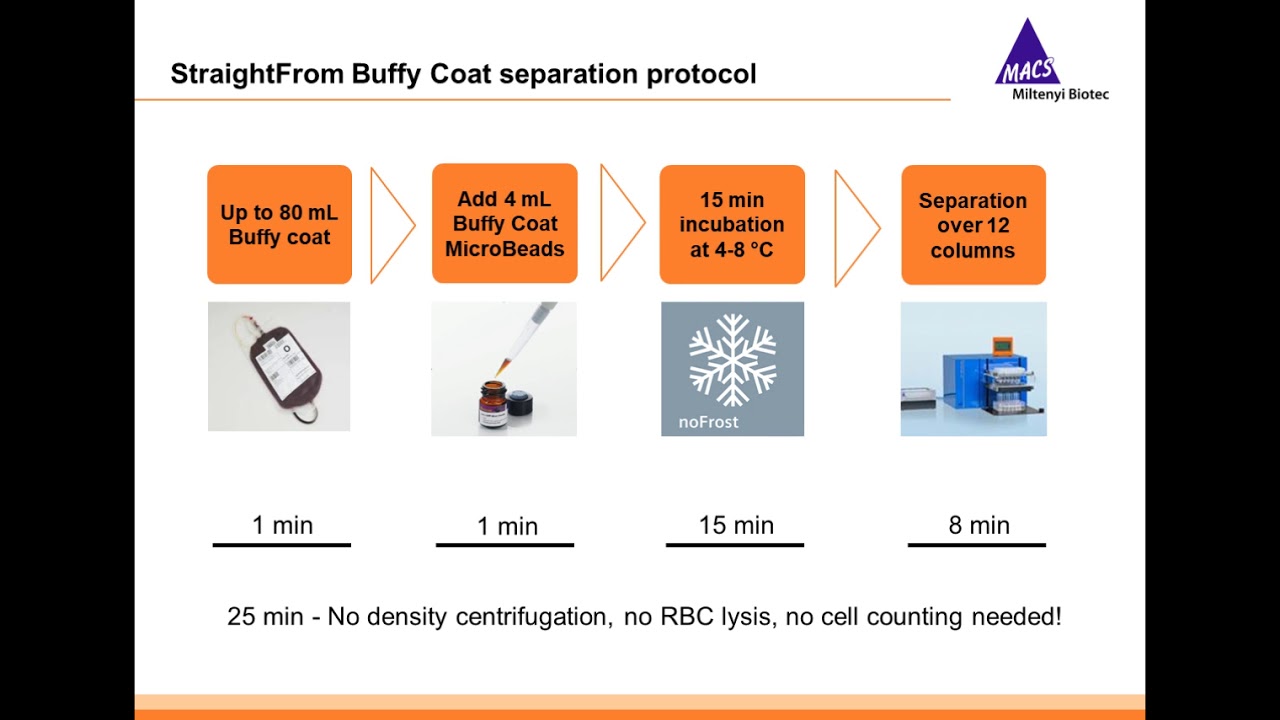 Automated cell separation for drug discovery assays