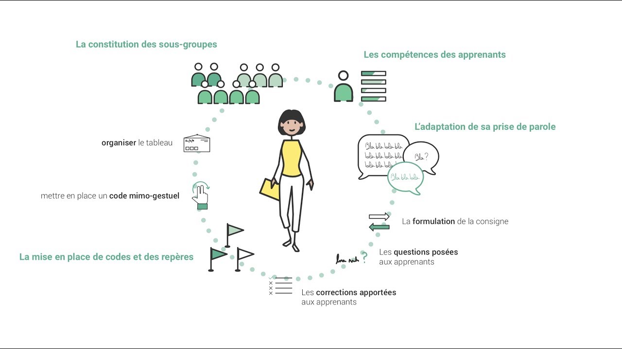 Comment animer une formation avec un groupe hétérogène ?