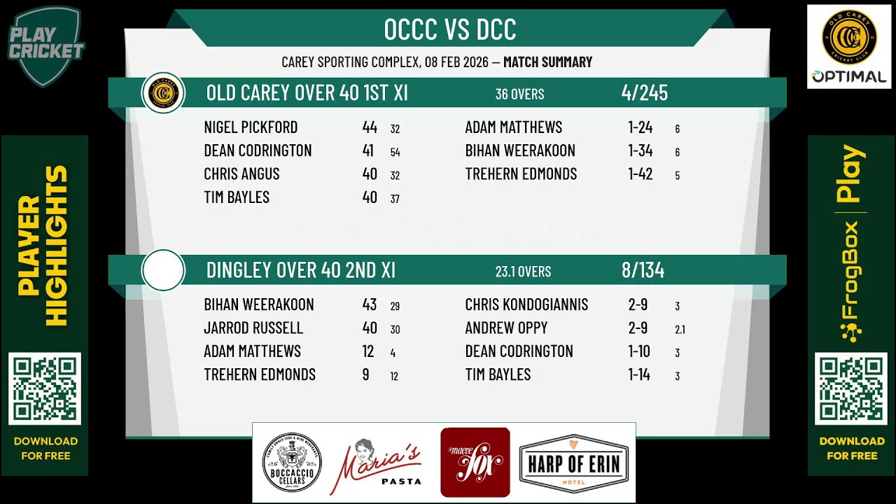 Old Carey Over 40 1st XI v Dingley Over 40 2nd XI