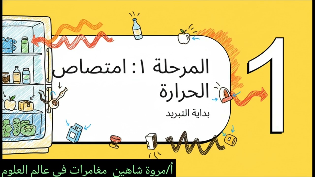 كيف تعمل الثلاجه 