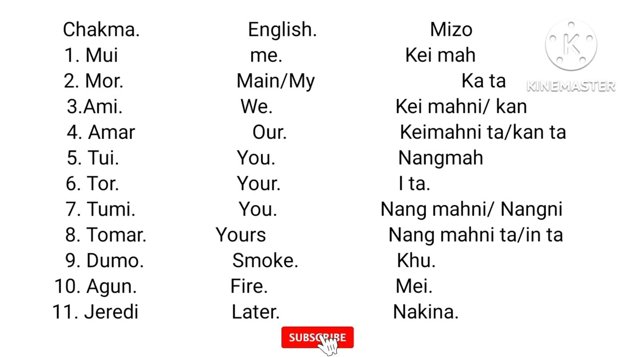Chakma to mizo translation,,, about of Illness and some are simple words...