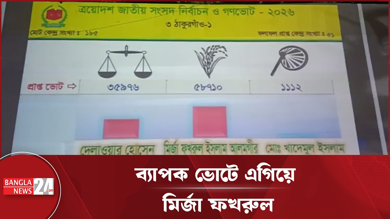 ঠাকুরগাঁও-১ আসনে এগিয়ে মির্জা ফখরুল ইসলাম আলমগীর | Election 2026