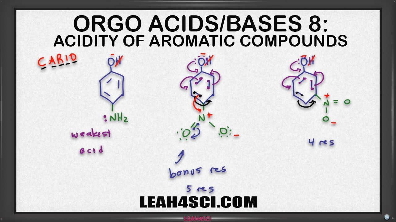 Acidity of Aromatic Compounds Vid 8 Orgo Acids and Bases