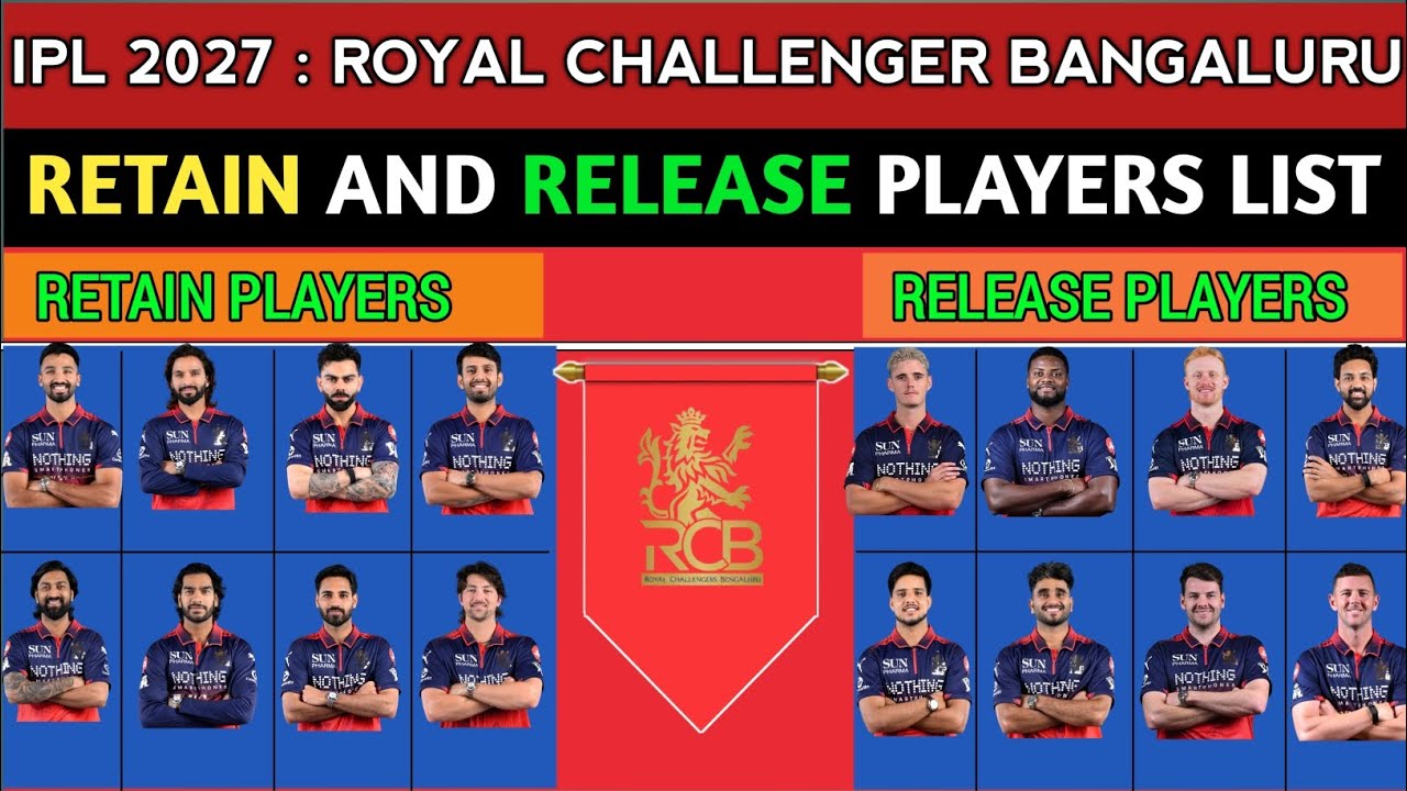 IPL Auction 2027 | Royal Challengers Bangalore Retain Players List |RCB Release Players List 2027 | 