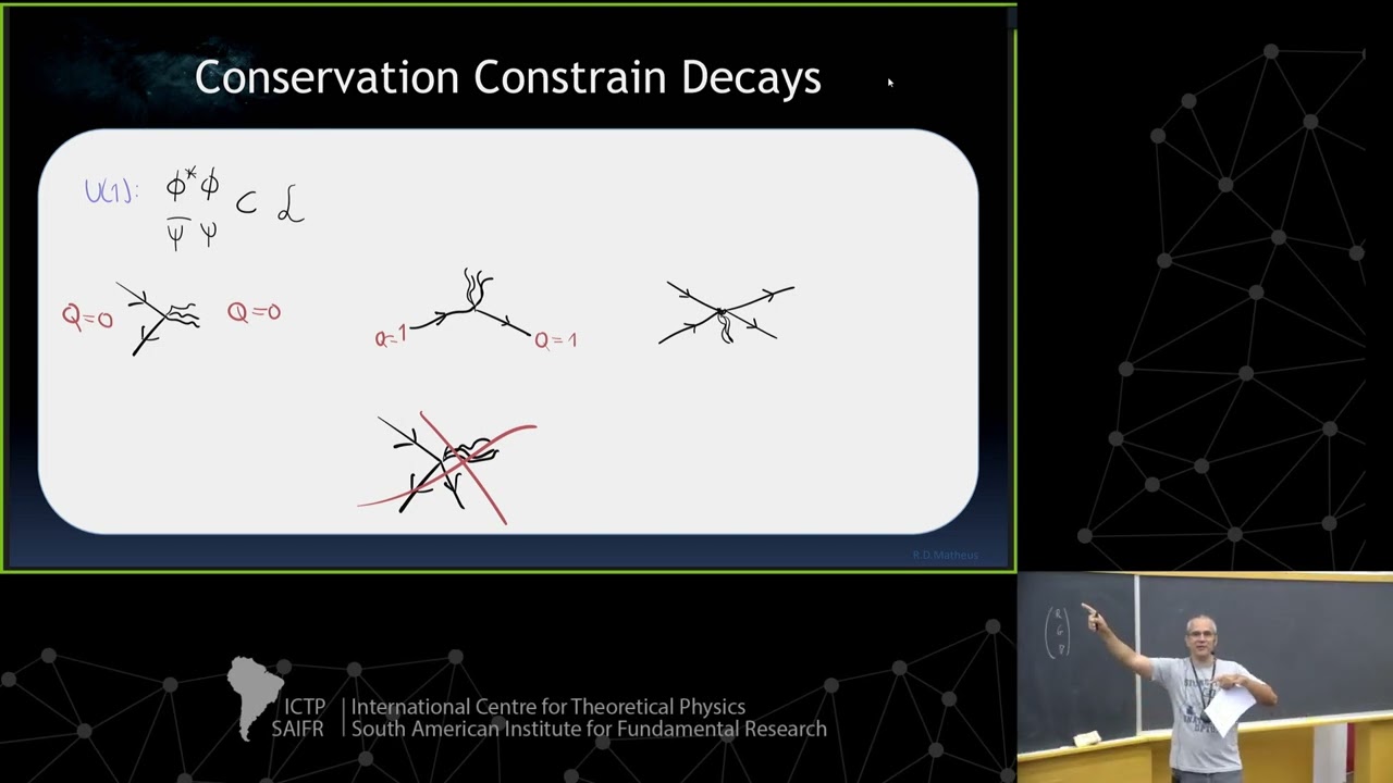Ricardo Matheus: Open Problems in Particle Physics - Class 3 of 4