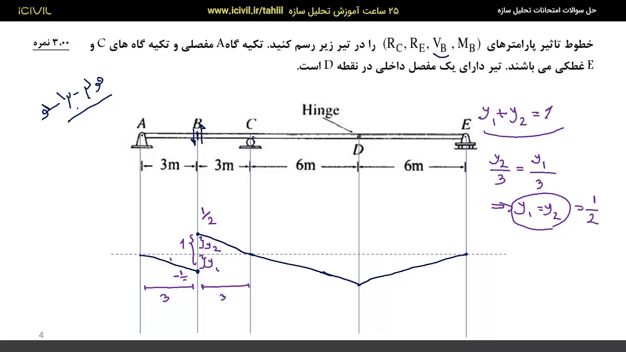 آموزش تحلیل سازه تمرین شماره 8