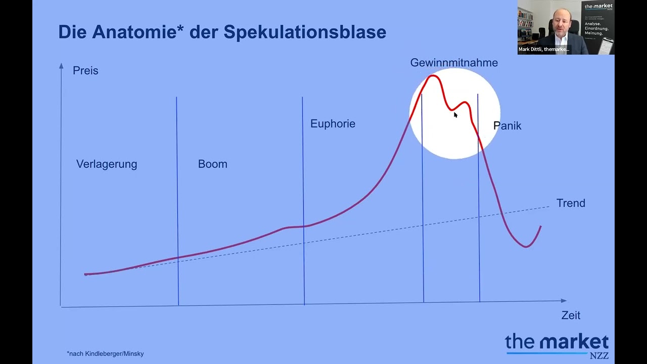 The Market Deep Dive Nr. 6: Die Anatomie der Spekulationsblase