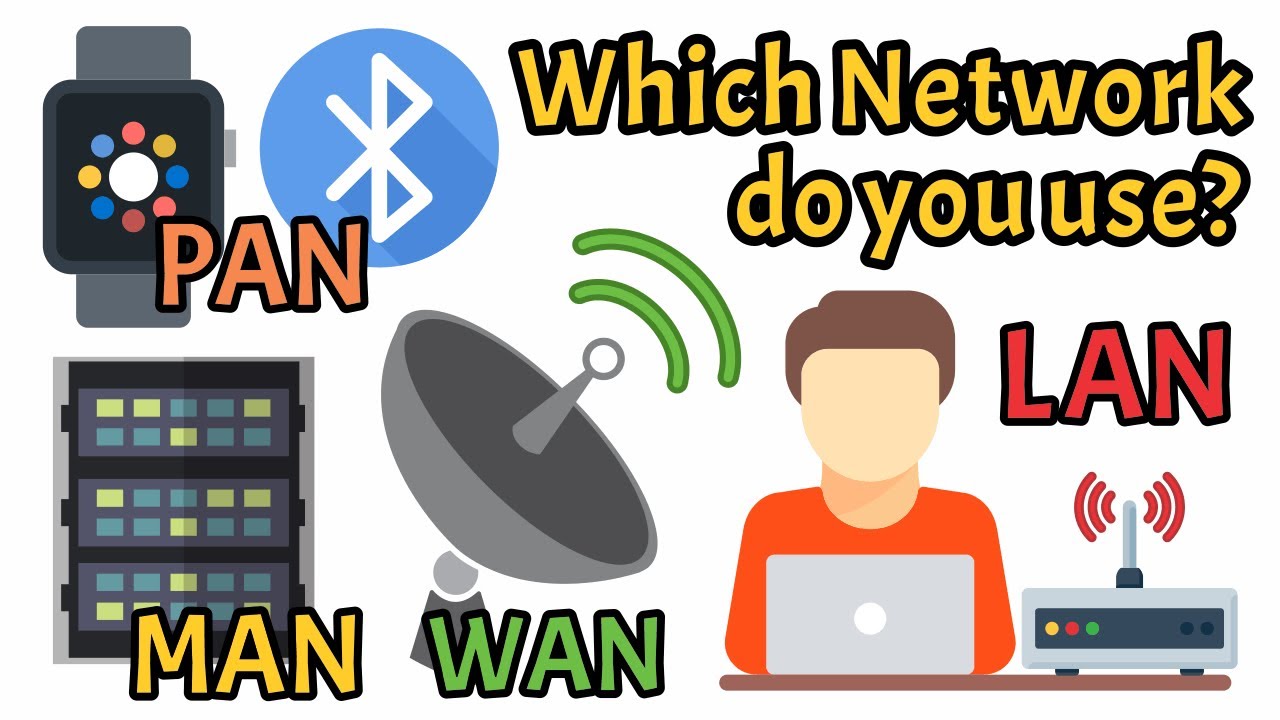Объяснение типов сетей: PAN, LAN, MAN, WAN и другие