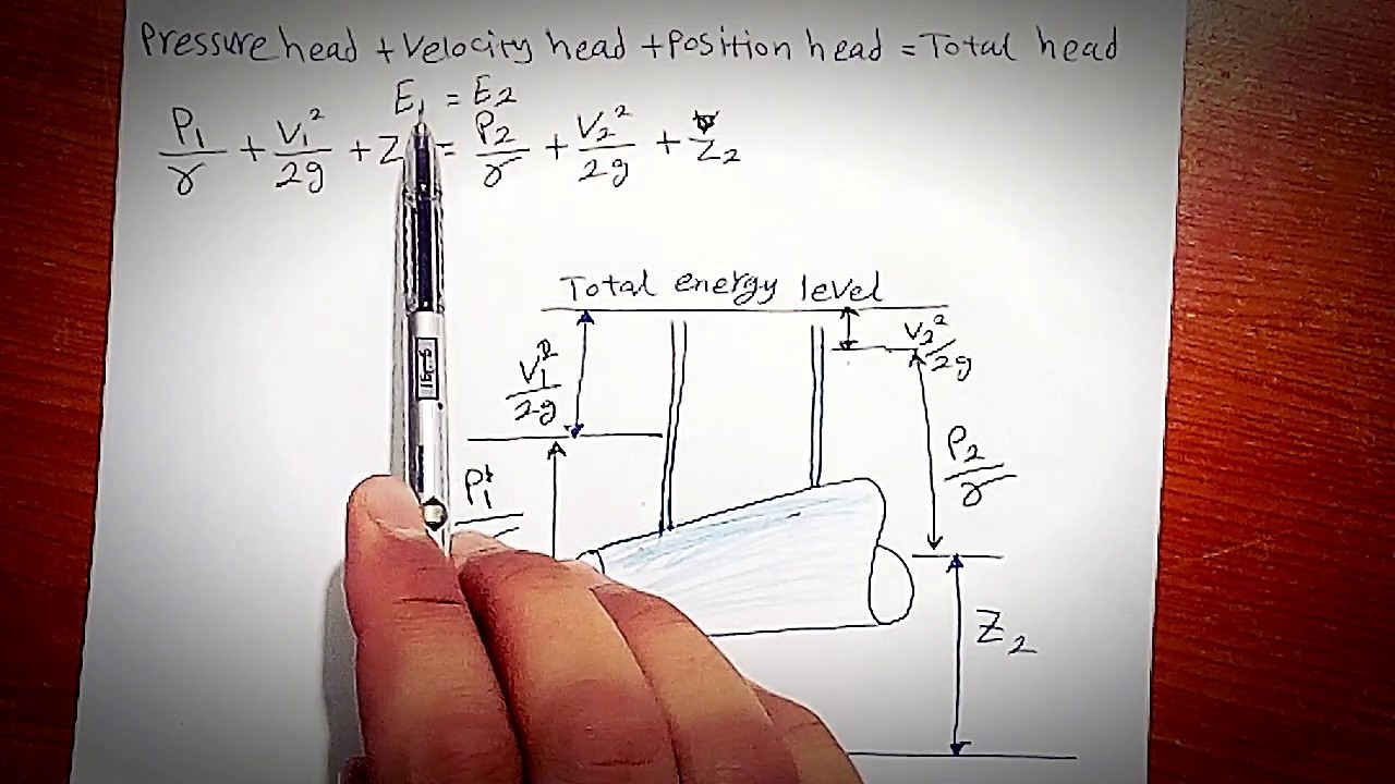 Beginning with Euler equation, derive Bernoulli's equations
