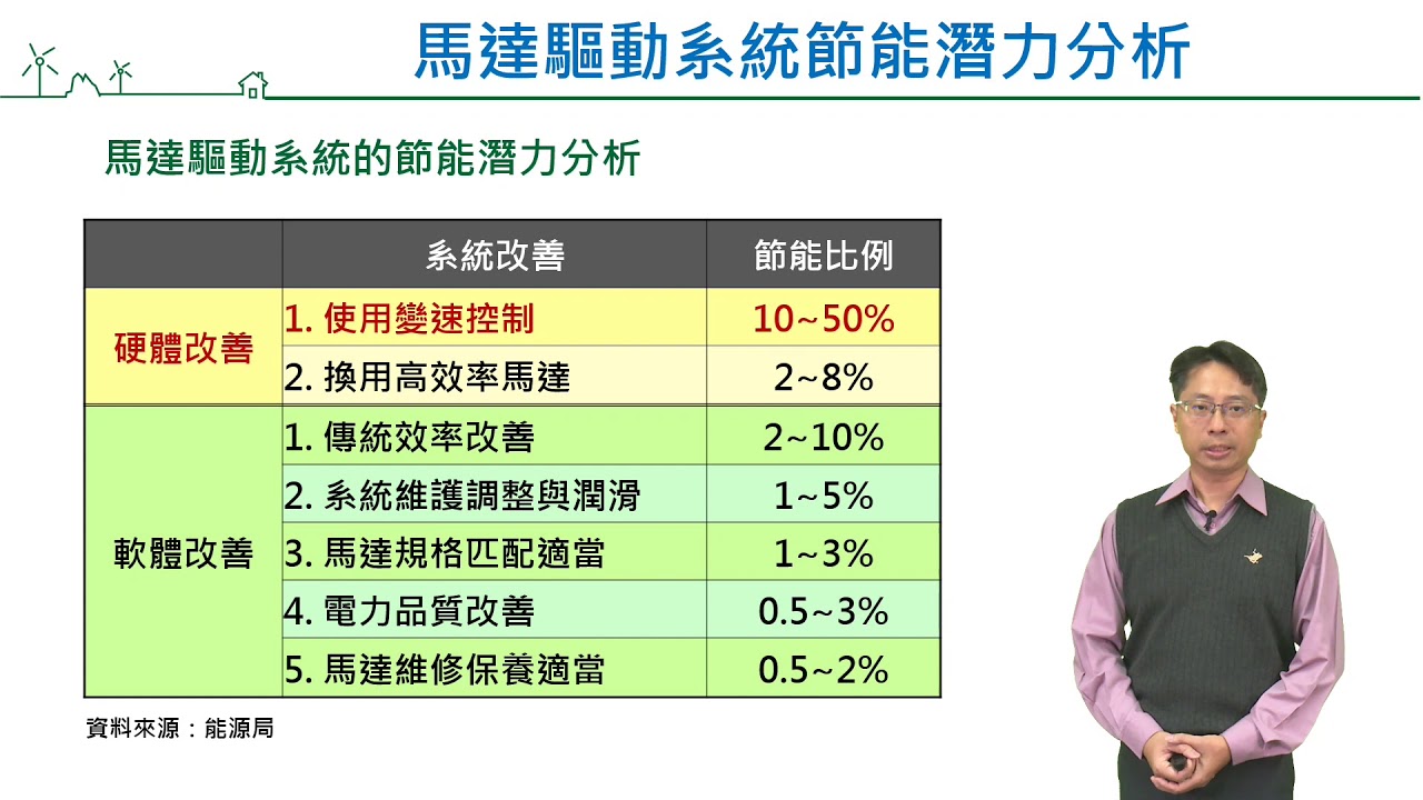 1-1前言