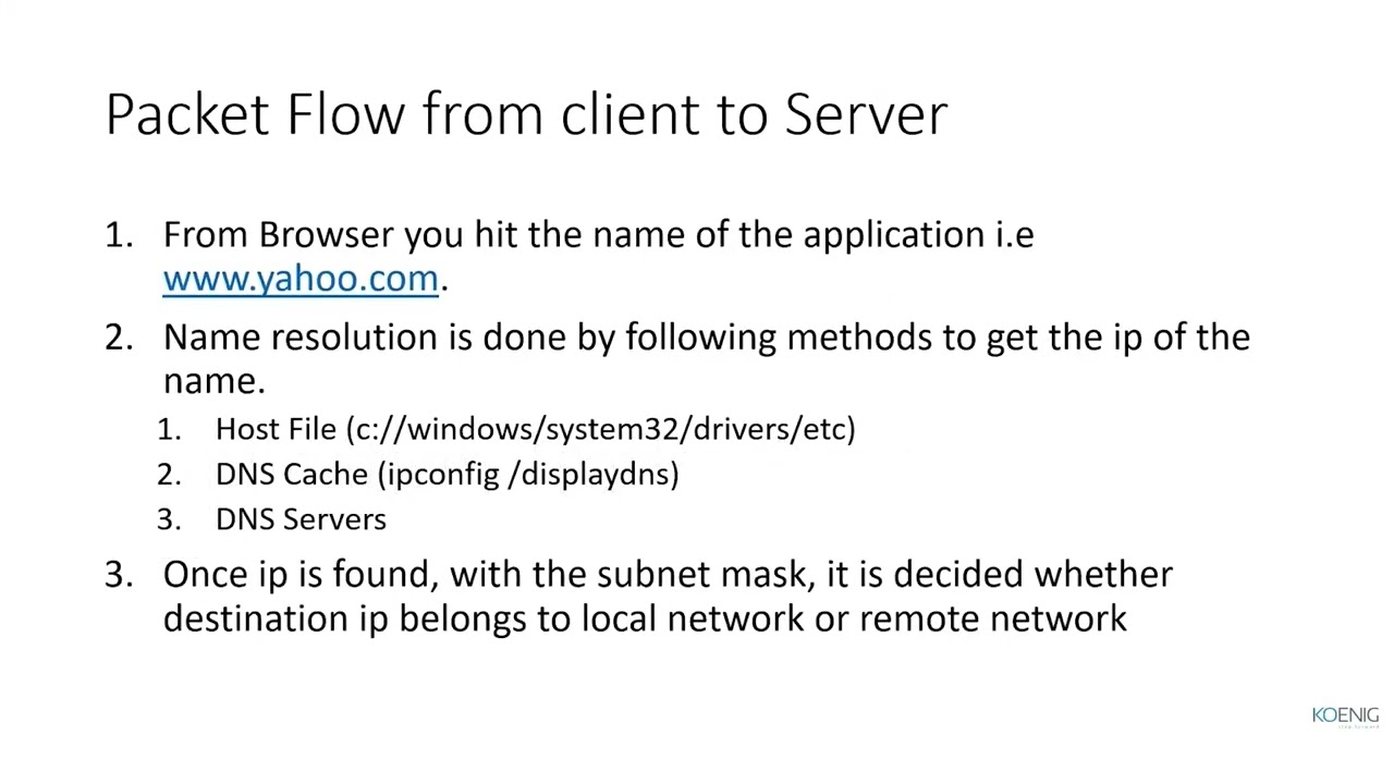 Learn F5-ASM/ Advanced Web Application Firewall (WAF) online | Koenig Solutions