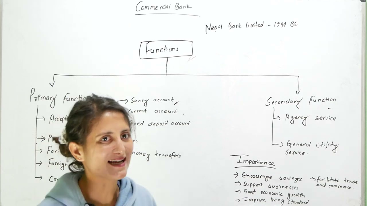 Commercial Banks in Nepal | Functions and Importance | Class 10 Accounts | Account Preparation Nepal
