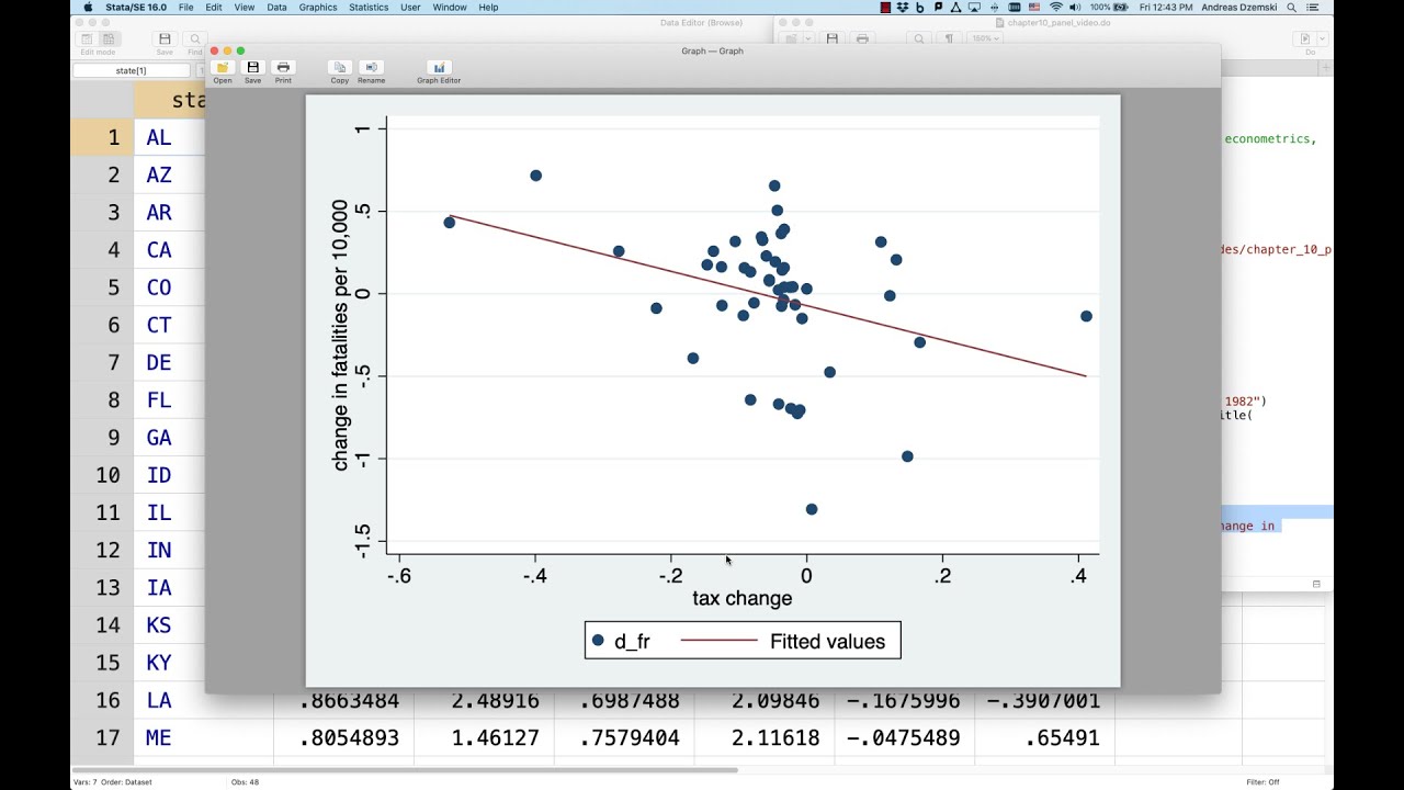 Panel data lecture 2: First-difference transformation in Stata