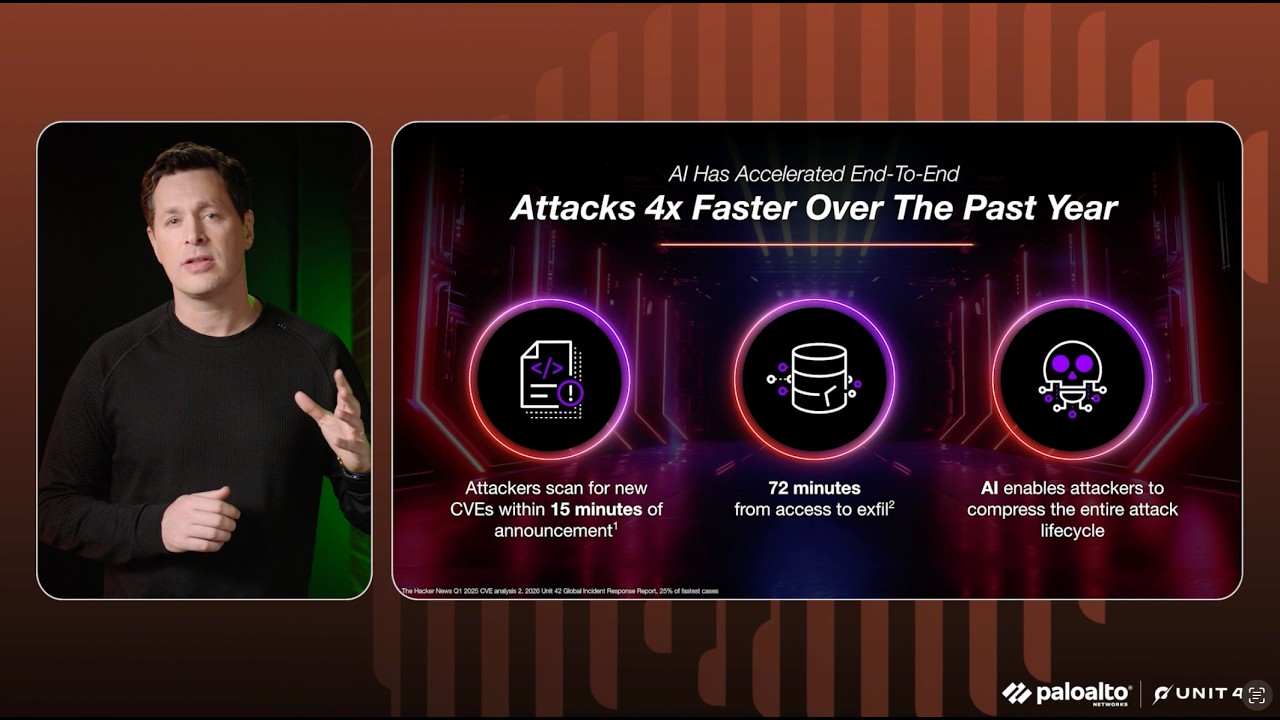 AI-Driven Attack Insights from Unit 42