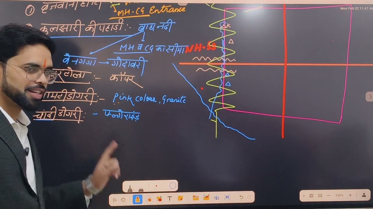 14 राजनांदगांव जिला | दुर्ग। संभाग | CGPSC |CGVYAPAM lExamगढ़ | Vishal Sir