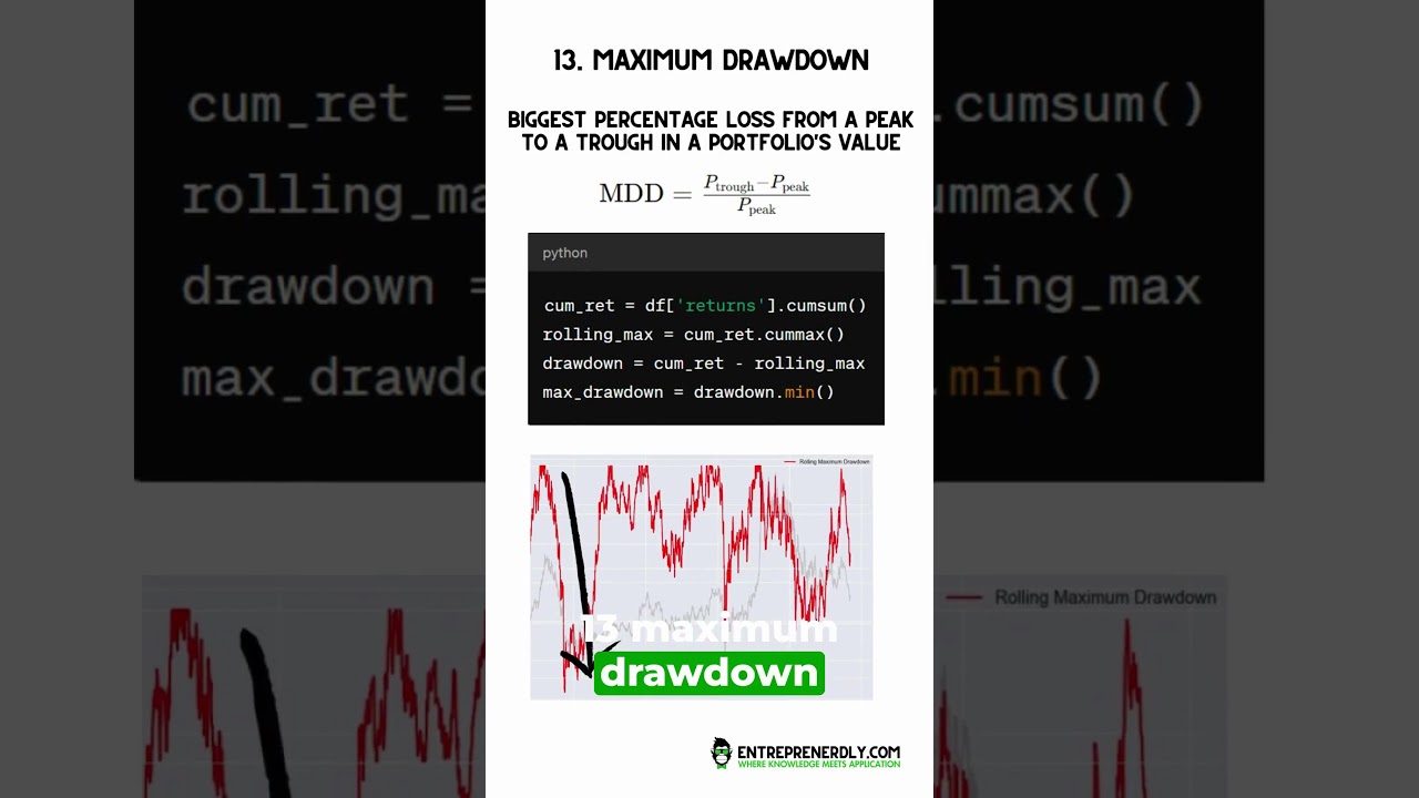 Further Implementation of 