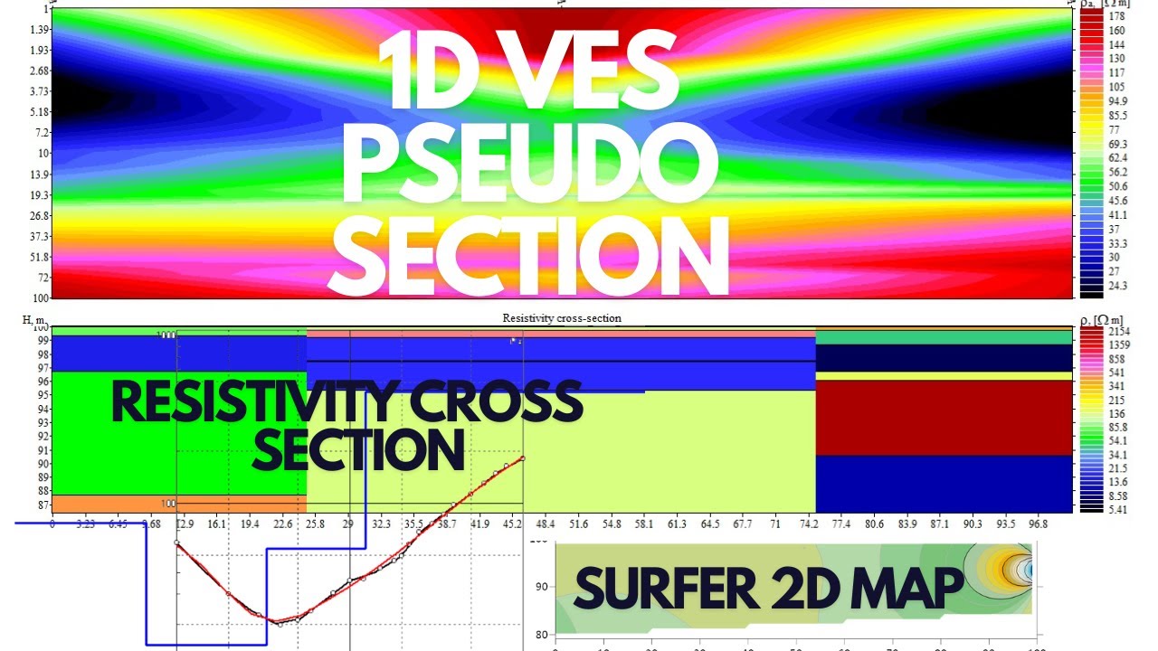 How to use IPI2WIN to create resistivity profiles and pseudo-sections and create 1D 2D map on surfer